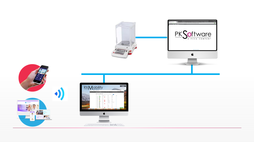 pharmacy websites and mobile apps integration