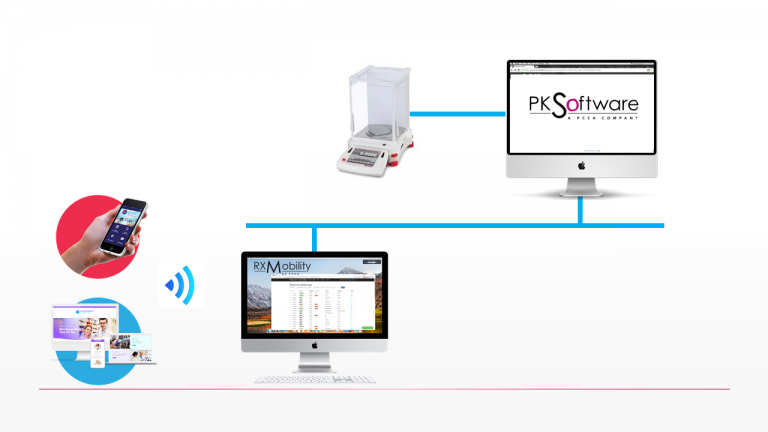 pharmacy websites and mobile apps integration